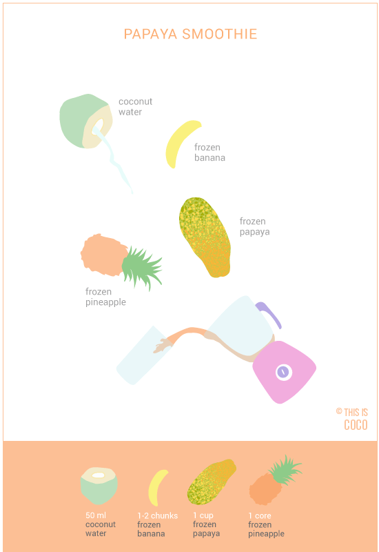 An illustrated recipe for papaya smoothie