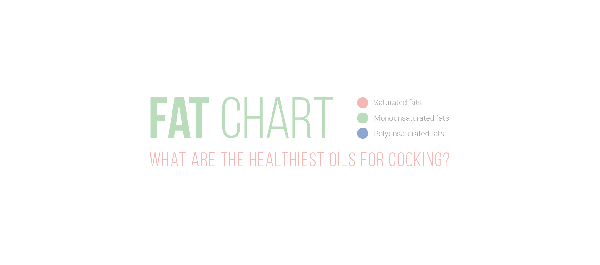 What makes a cooking oil (un)healthy?