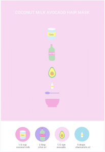 Coconut milk avocado hair mask with olive and chamomile oil