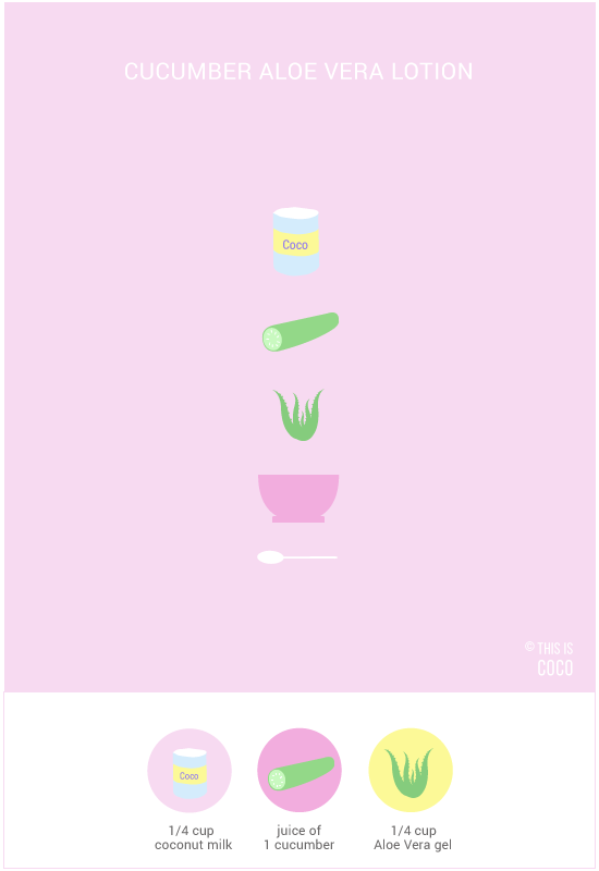 Cooling cucumber aloe vera lotion with coconut milk