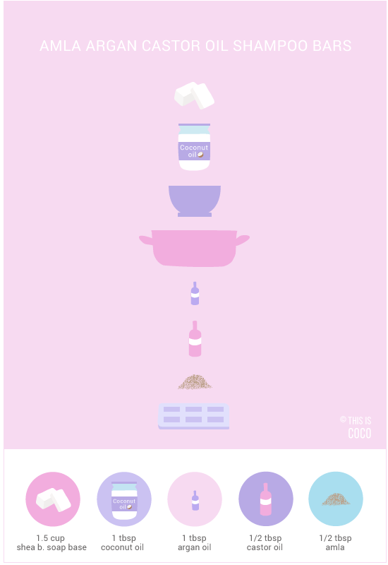 Amla argan castor oil shampoo bars